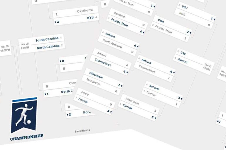 2016 ncaa tournament elite eight bracket