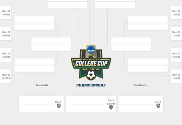 2016 partial women's college cup bracket image