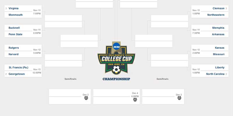 2016 partial women's college cup bracket image