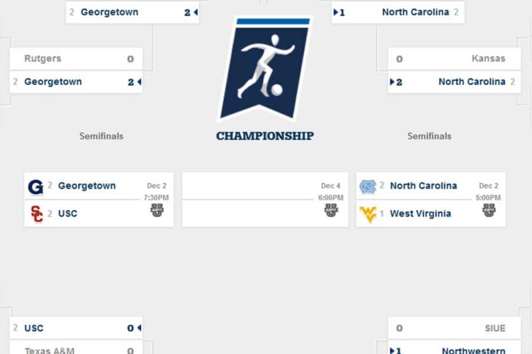 2016 final four ncaa bracket