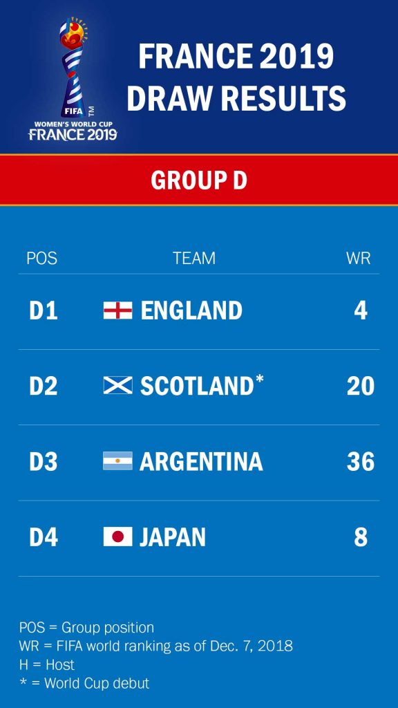 Group D draw for the 2019 World Cup.