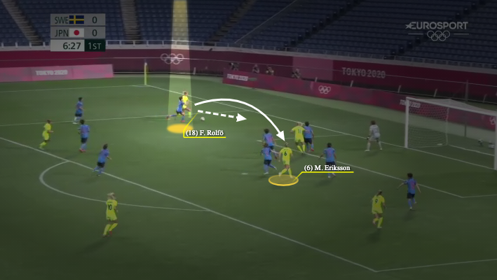 Wyscout image map of Sweden's Fridolina Rolfo's movement just before her assist to Magdalena Eriksson in the match against Japan at the Tokyo 2020 Olympic Games. (Wyscout)